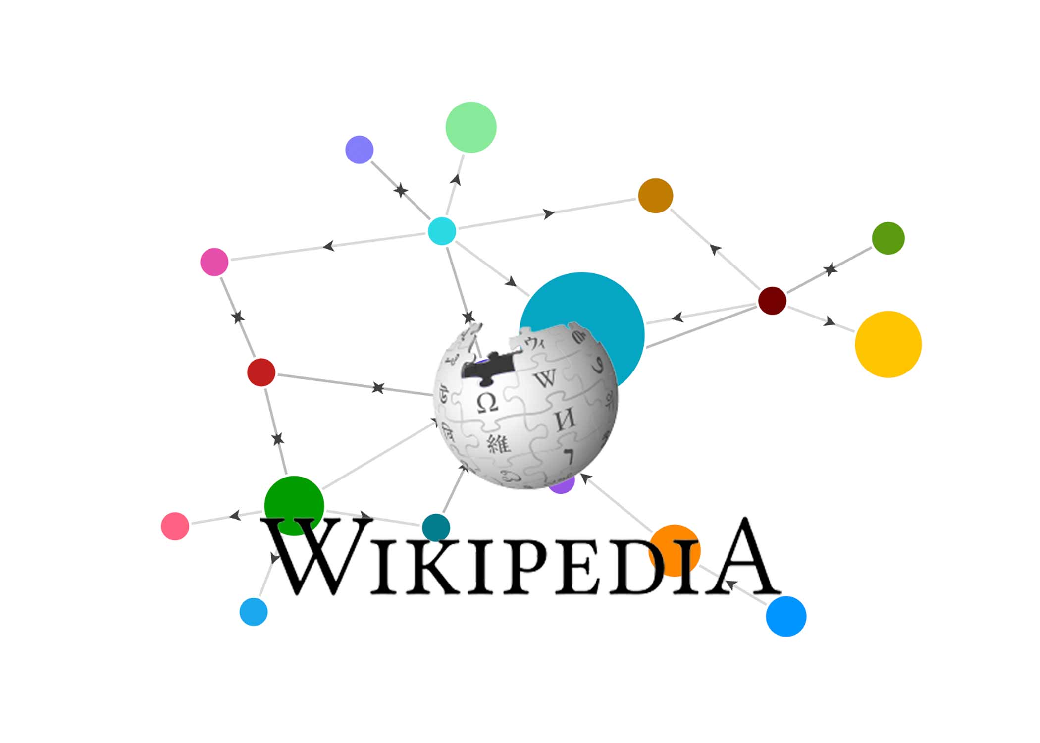 Wikipedia Graph Generator